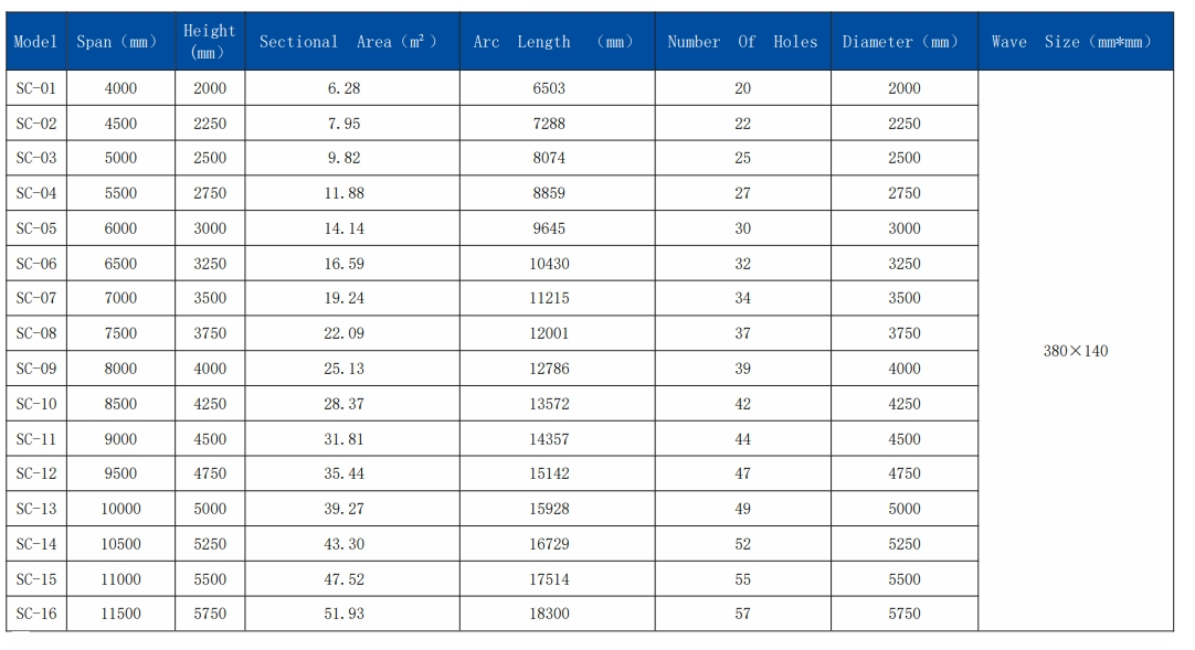 corrugated metal pipe sizes