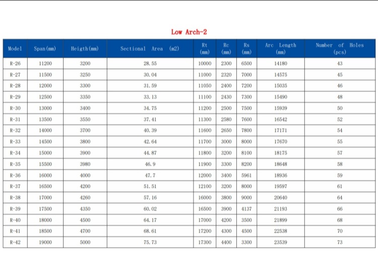 Corrugated Metal Arch Pipe Sizes Chart